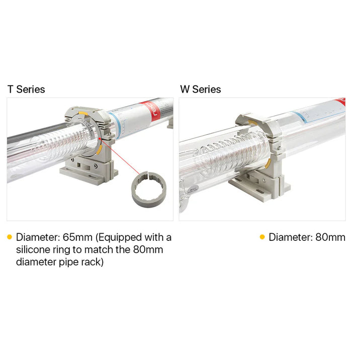 Tubo laser CO2 RECI serie W